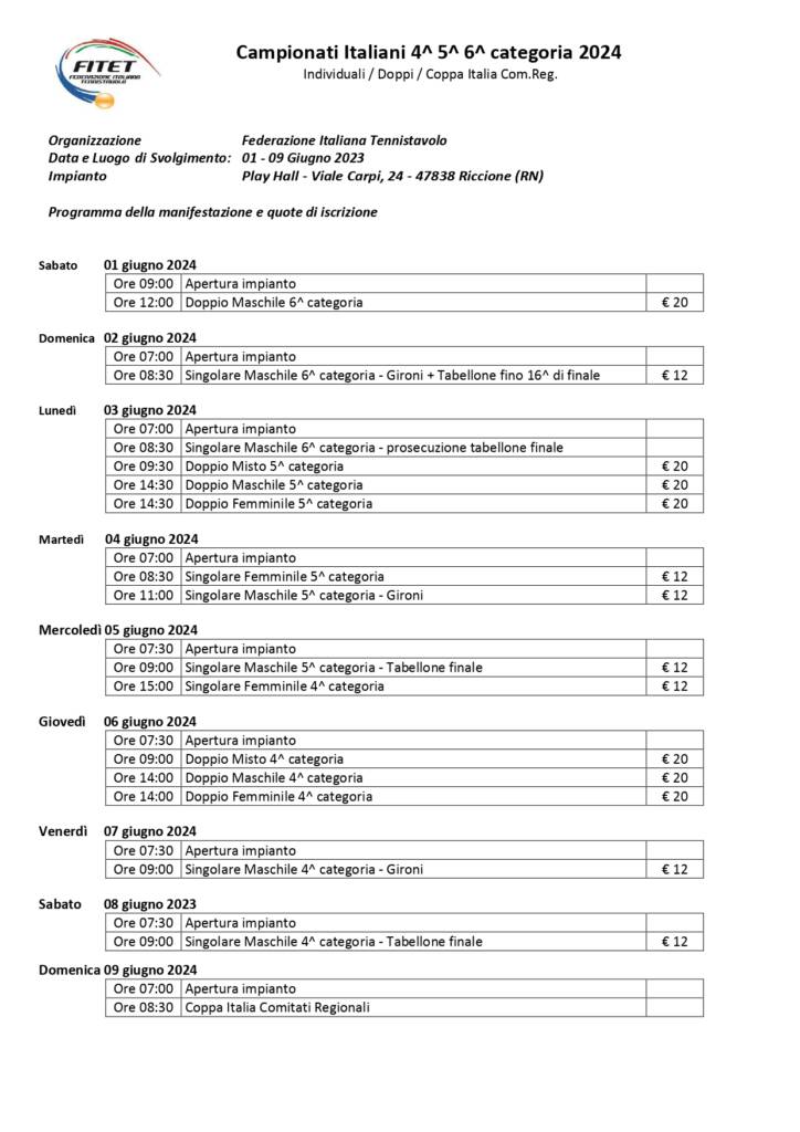 Campionati Italiani di Tennistavolo di 4^ 5^ e 6^ Categoria