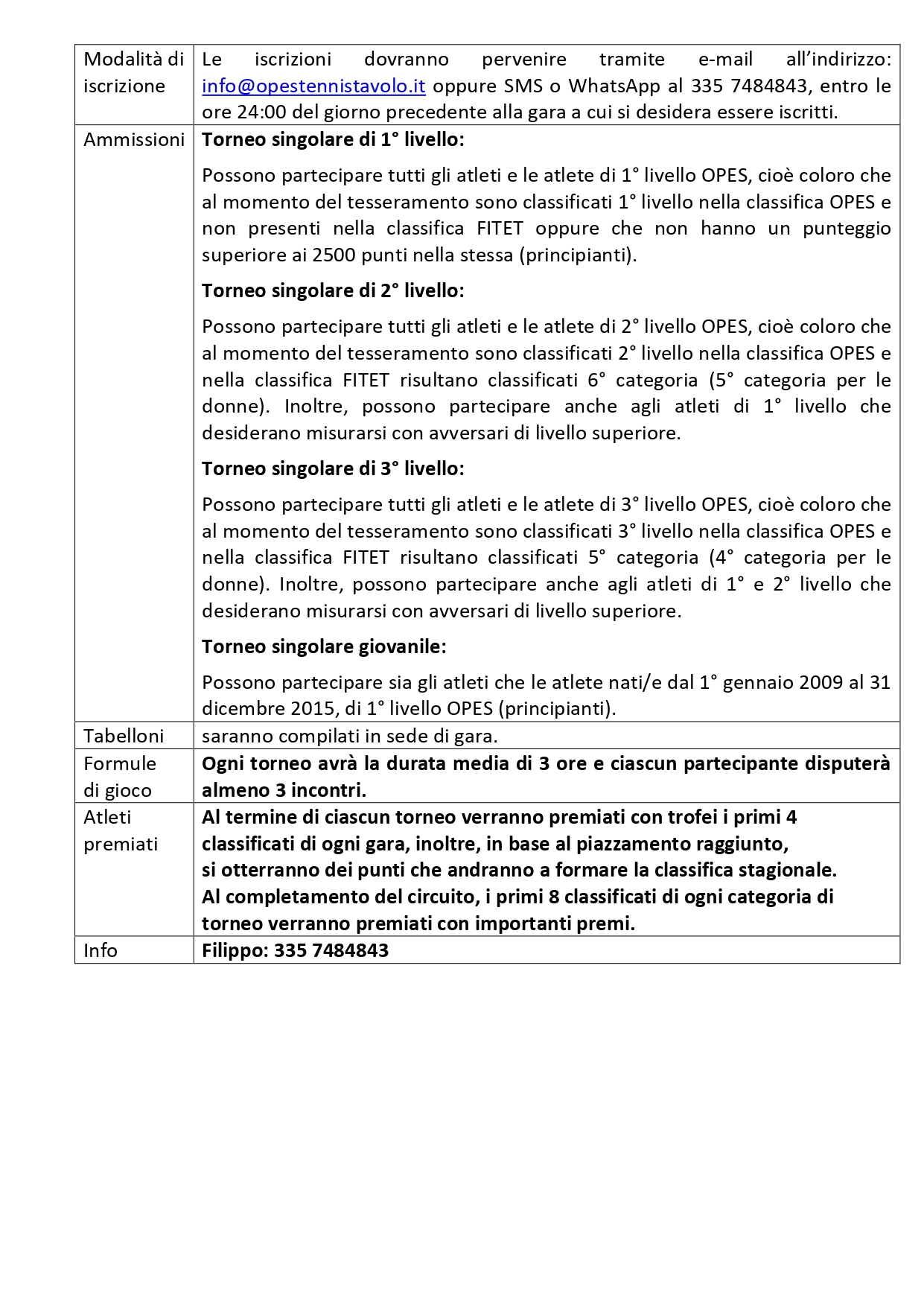 7° Torneo Amatoriale OPES