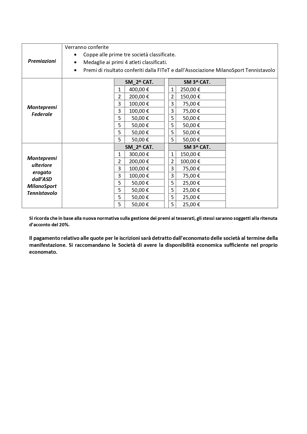 Torneo Nazionale di Tennistavolo
