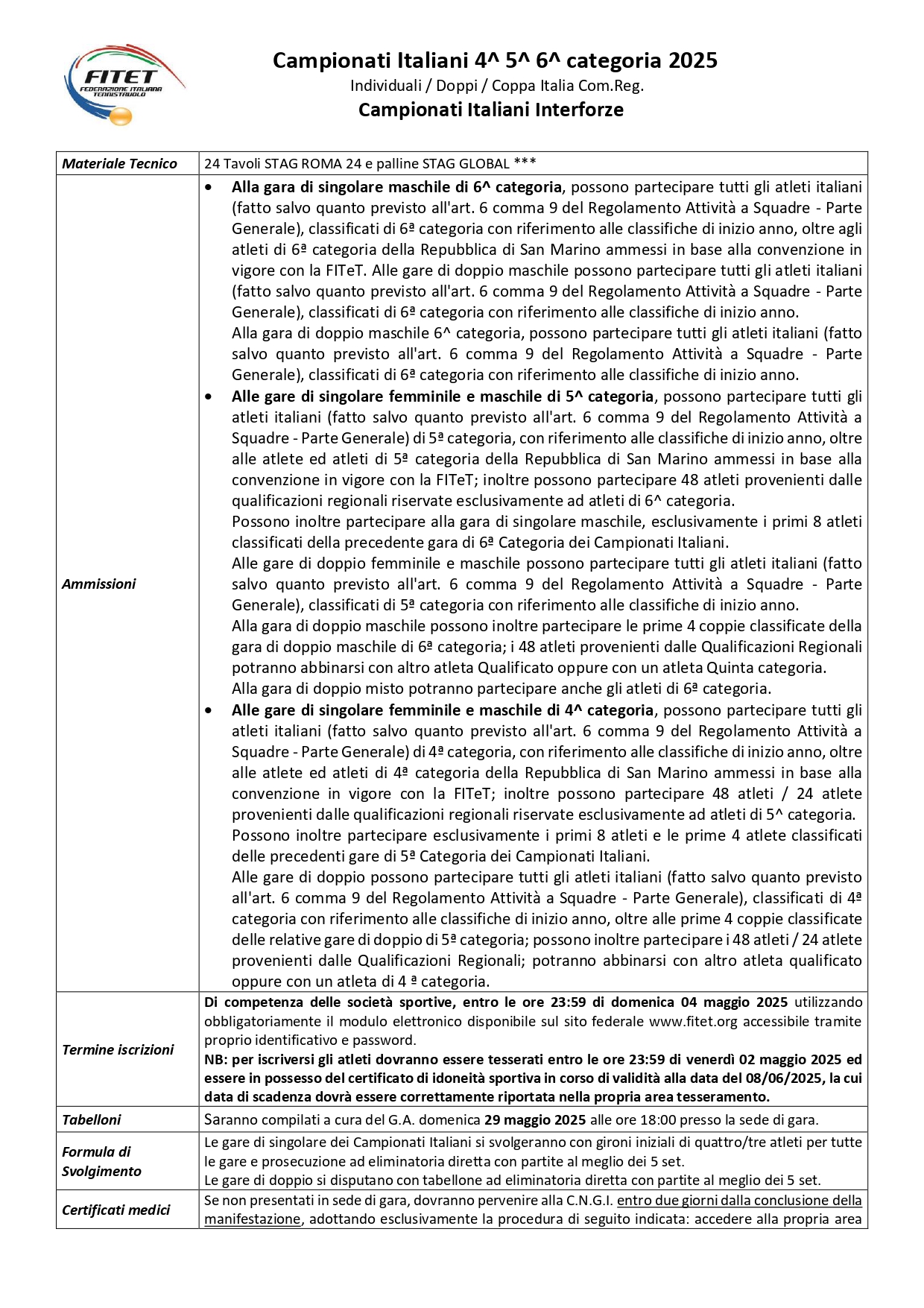 Campionati Italiani di Tennistavolo