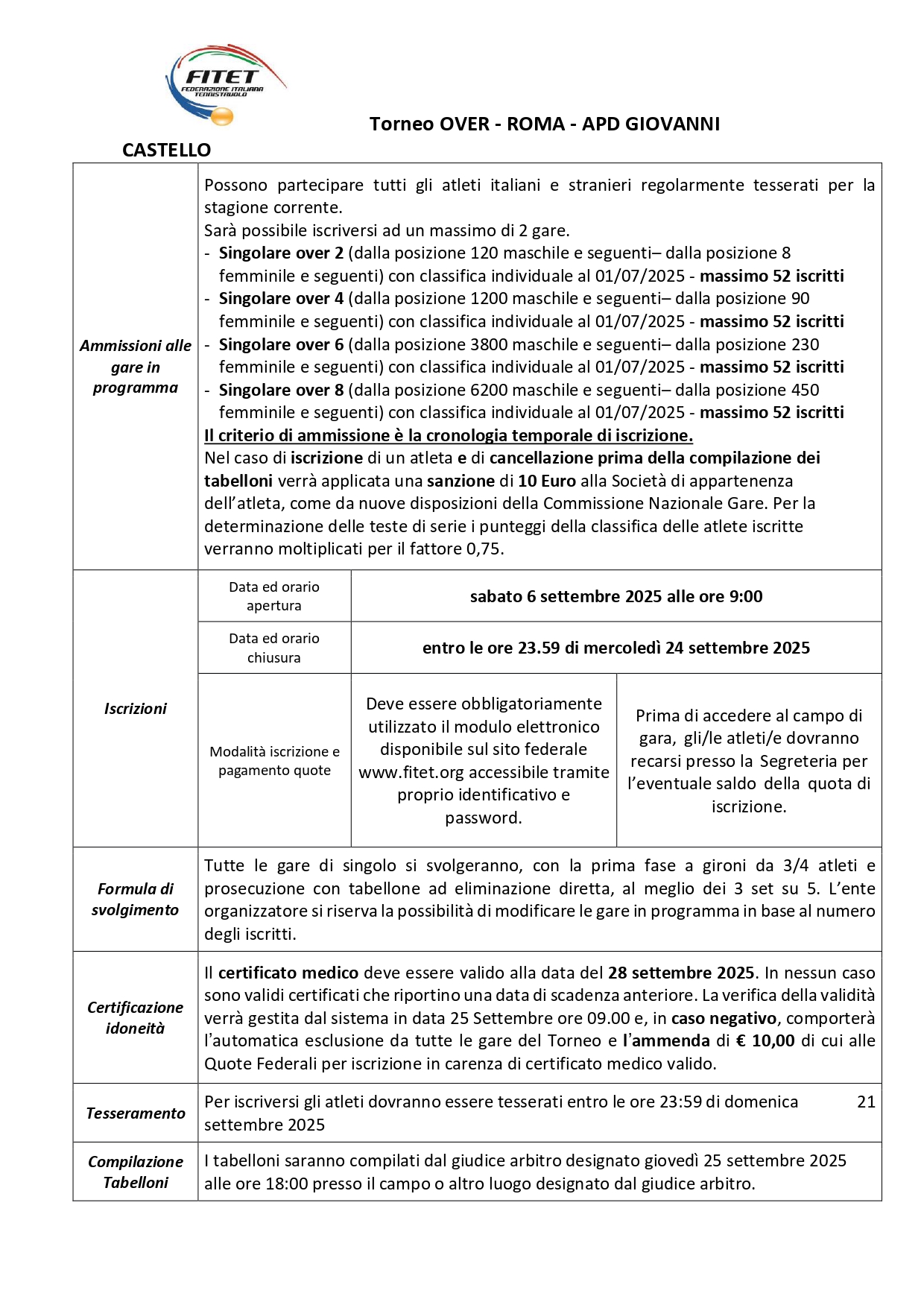 Torneo Interregionale Open di Tennistavolo