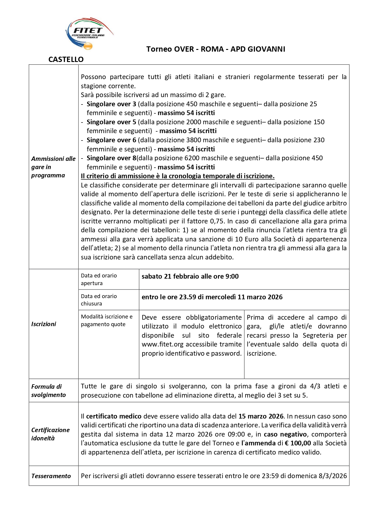 Torneo Over Interregionale di Tennistavolo