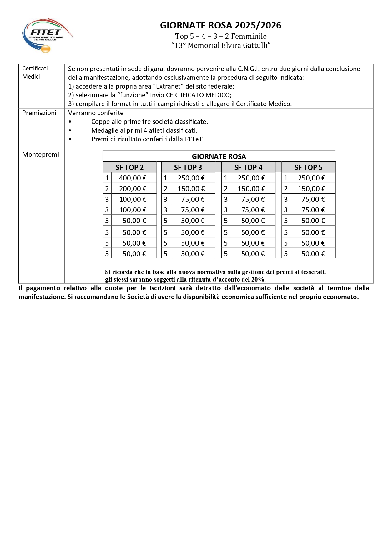 Giornate Rosa di Tennistavolo