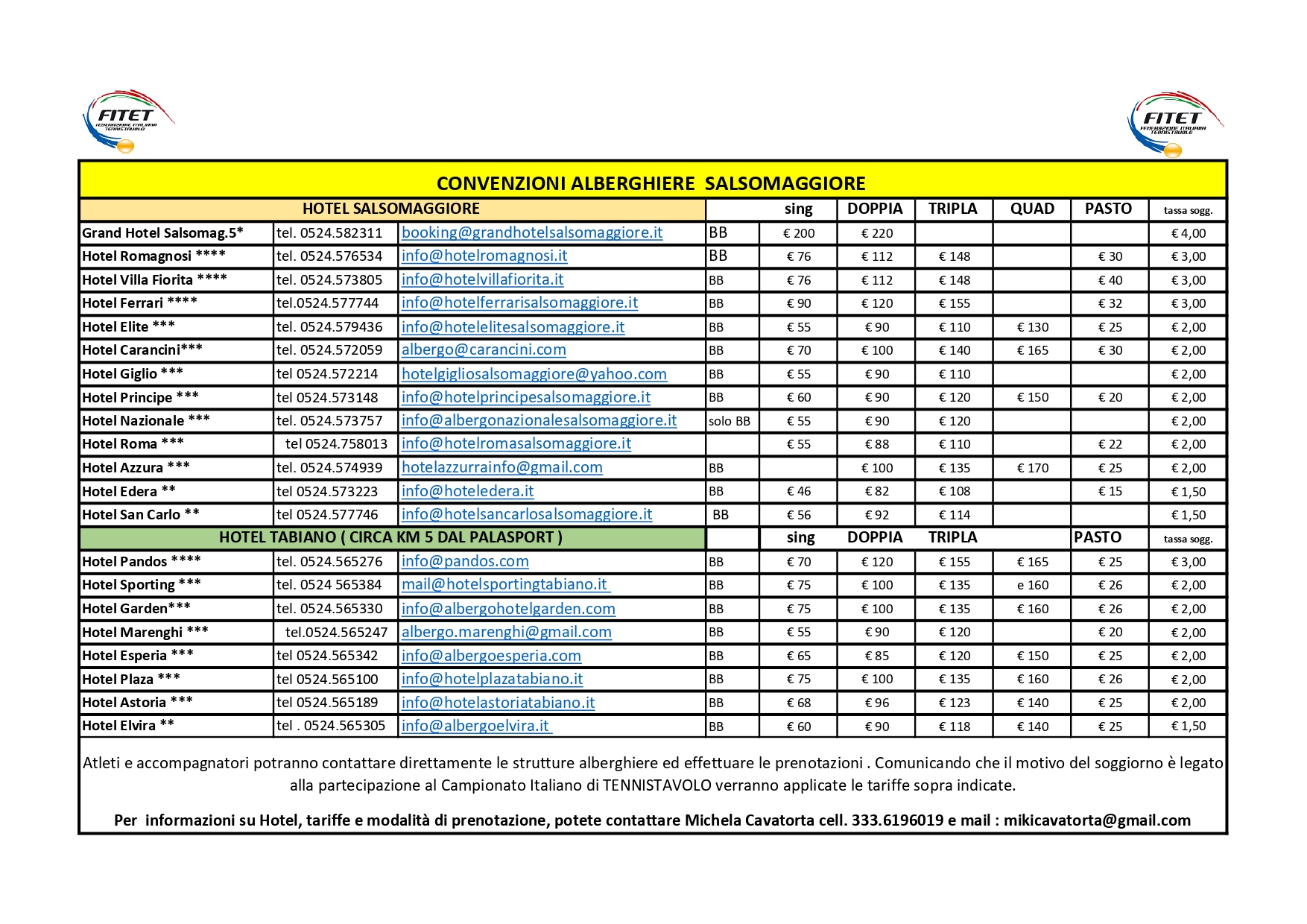 Campionati Italiani Master di Tennistavolo