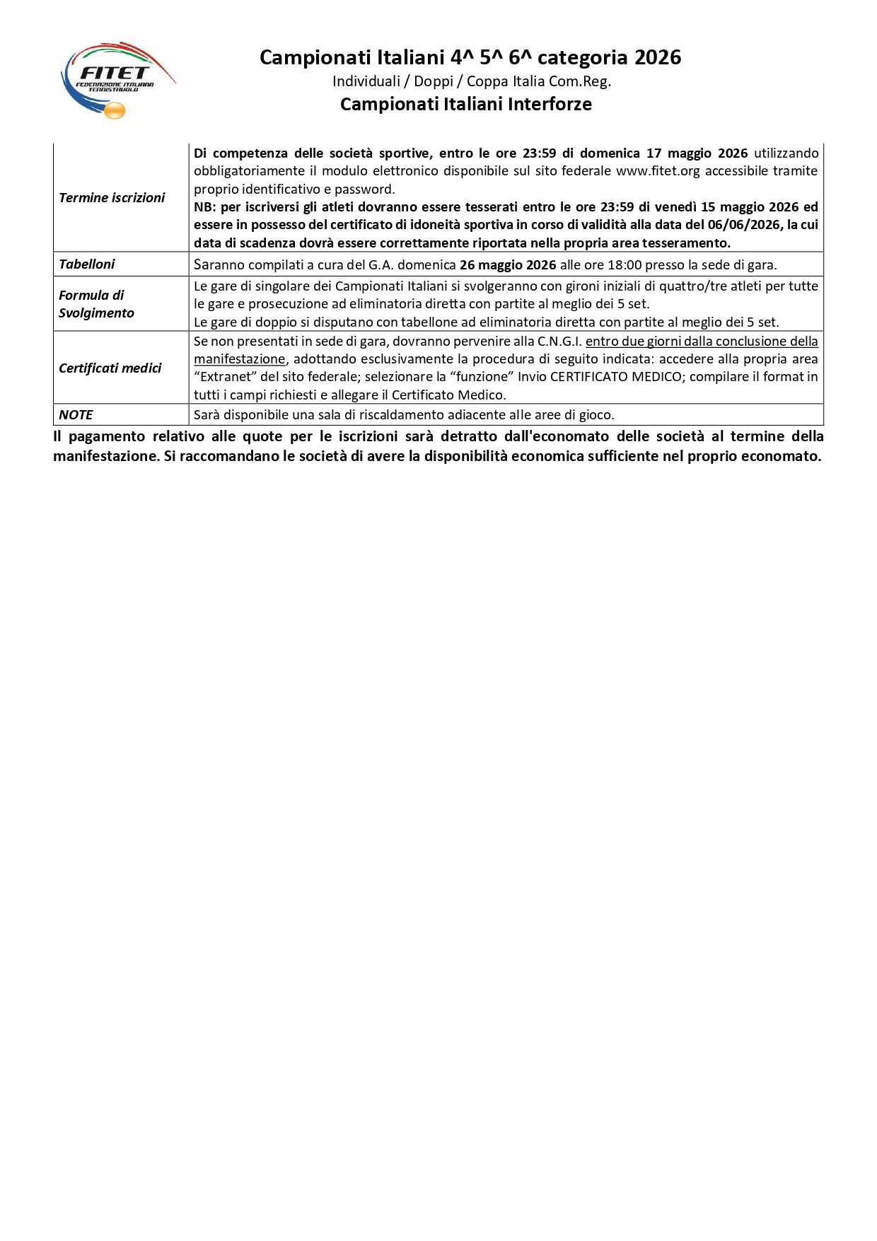 Campionati Italiani di Tennistavolo