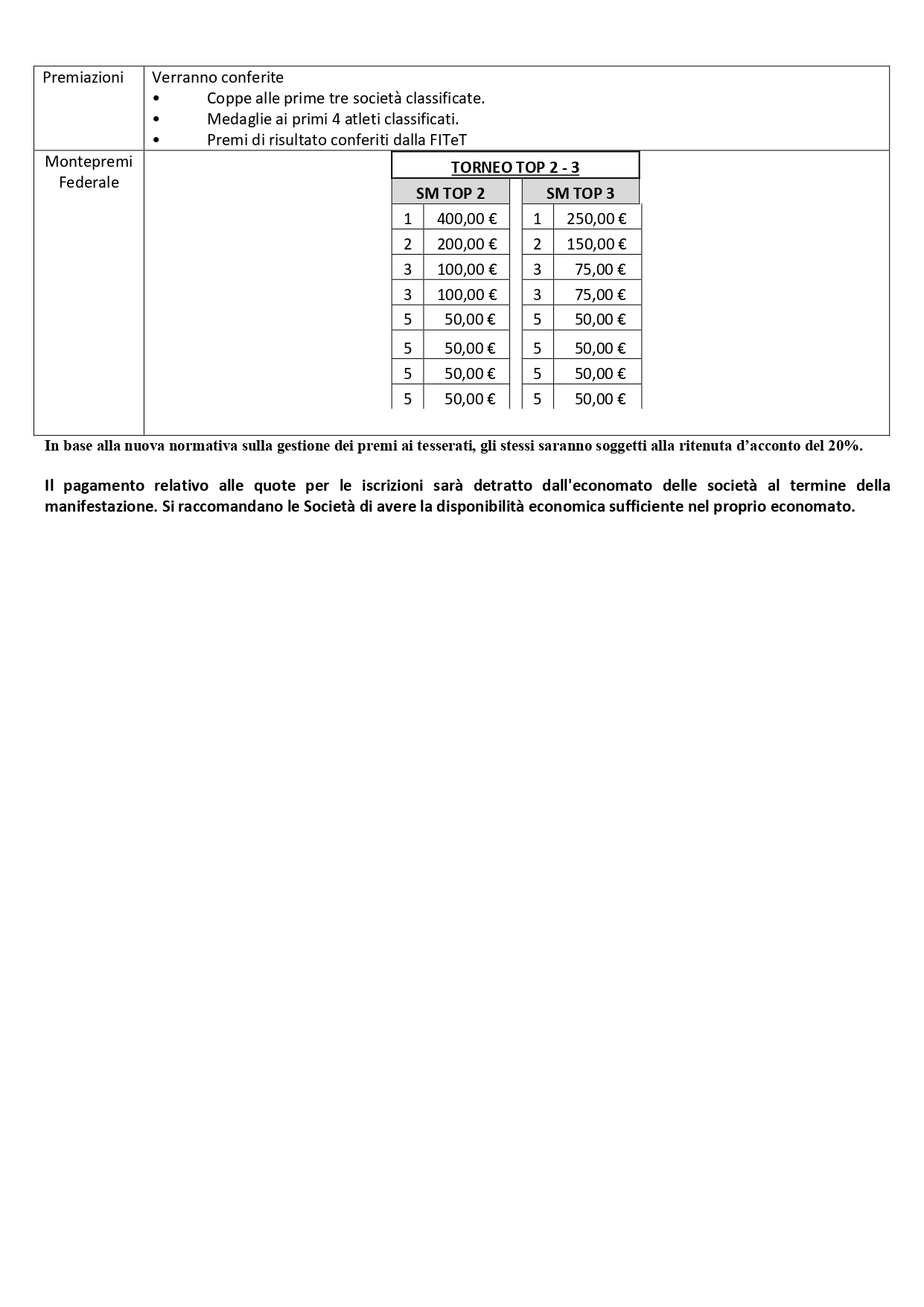 Torneo Nazionale Top 2-3 di Tennistavolo