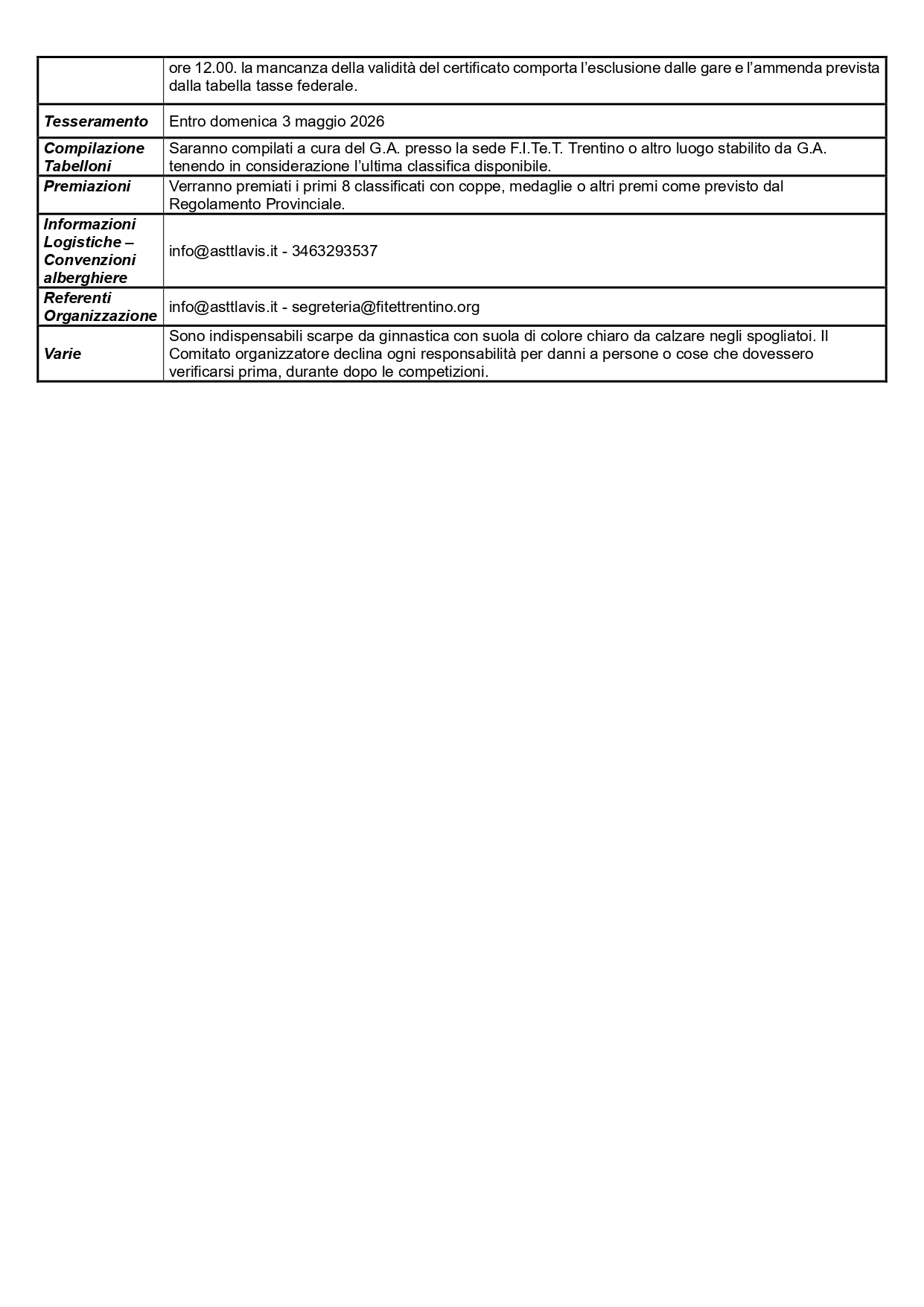 Torneo Over Interregionale di Tennistavolo