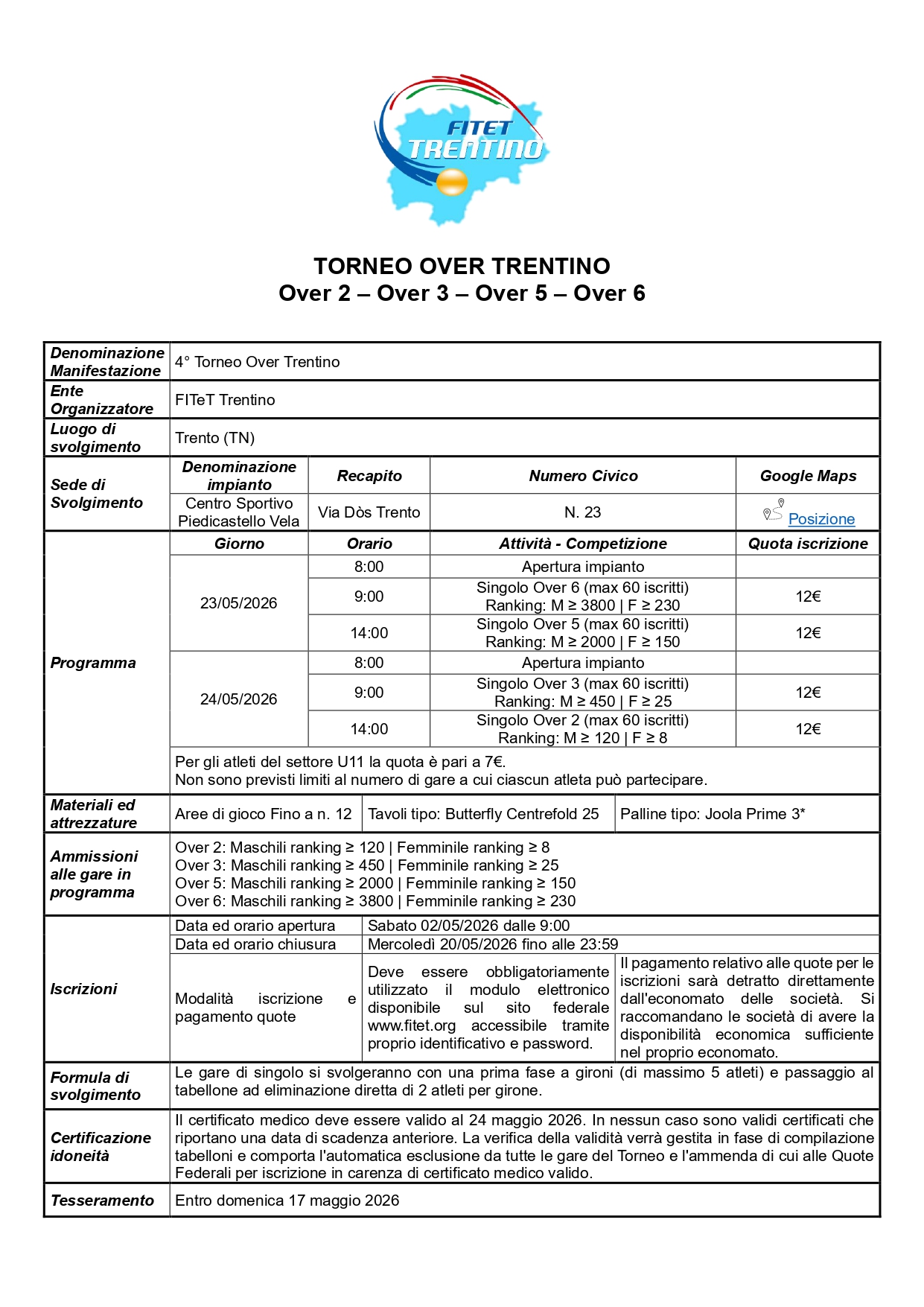Torneo Over Interregionale di Tennistavolo