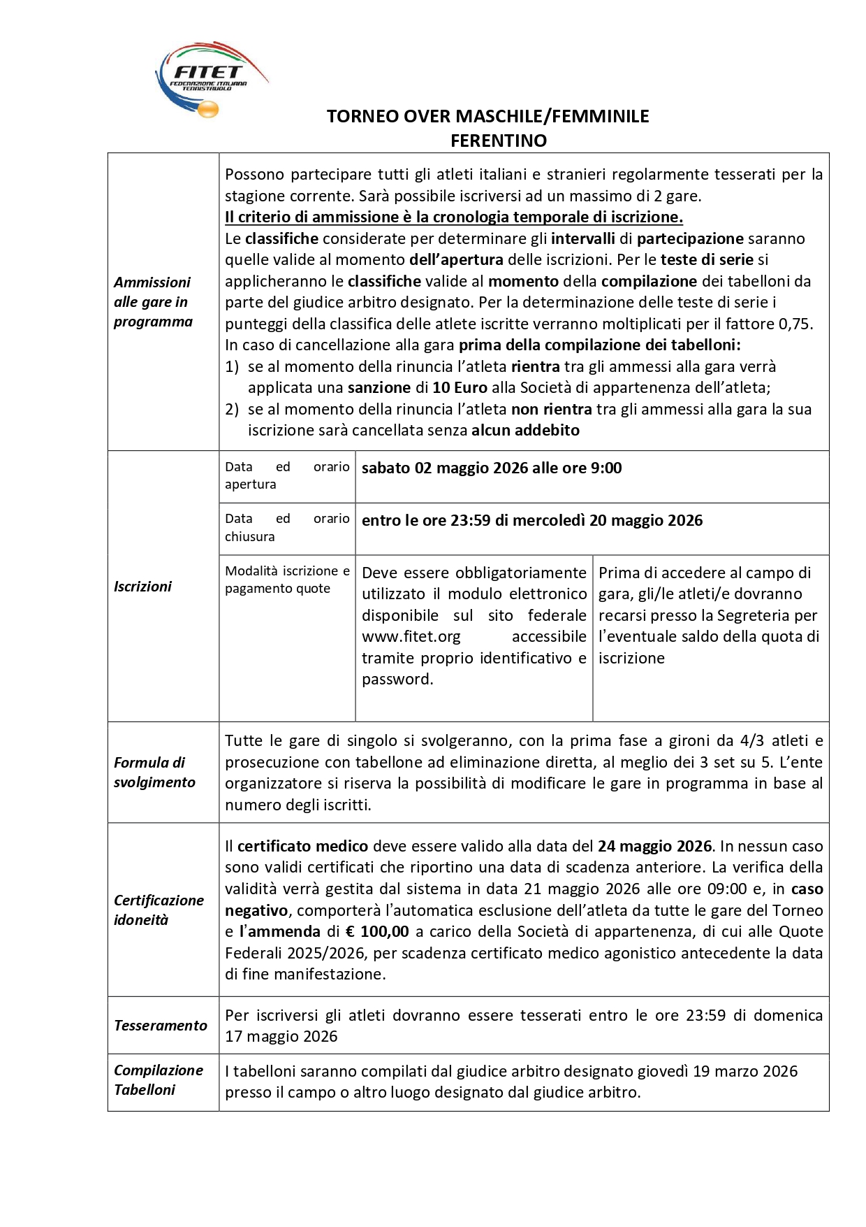 Torneo Over Interregionale di Tennistavolo
